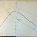 asymmetrical tracing